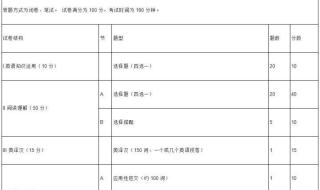 小木虫考研调剂信息