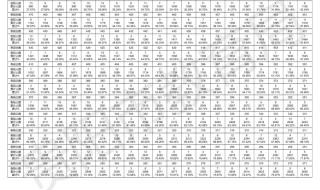 贵阳市中考成绩查询