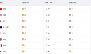 中国队夺奥运金牌榜 中国队夺奥运金牌榜